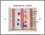 [thumbnail of Dye-Indicator Lab Sample Dye Gel Photo]
